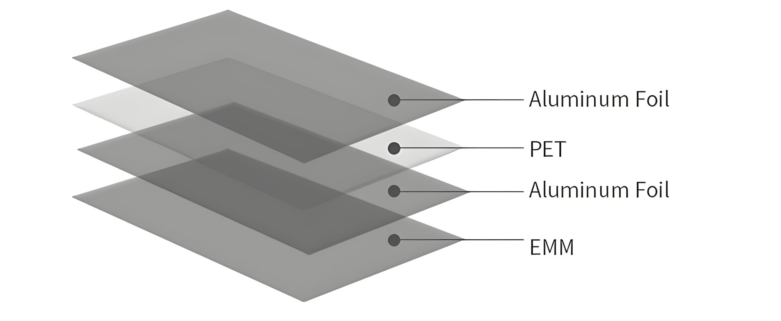 Double-sided self-adhesive aluminum foil 1