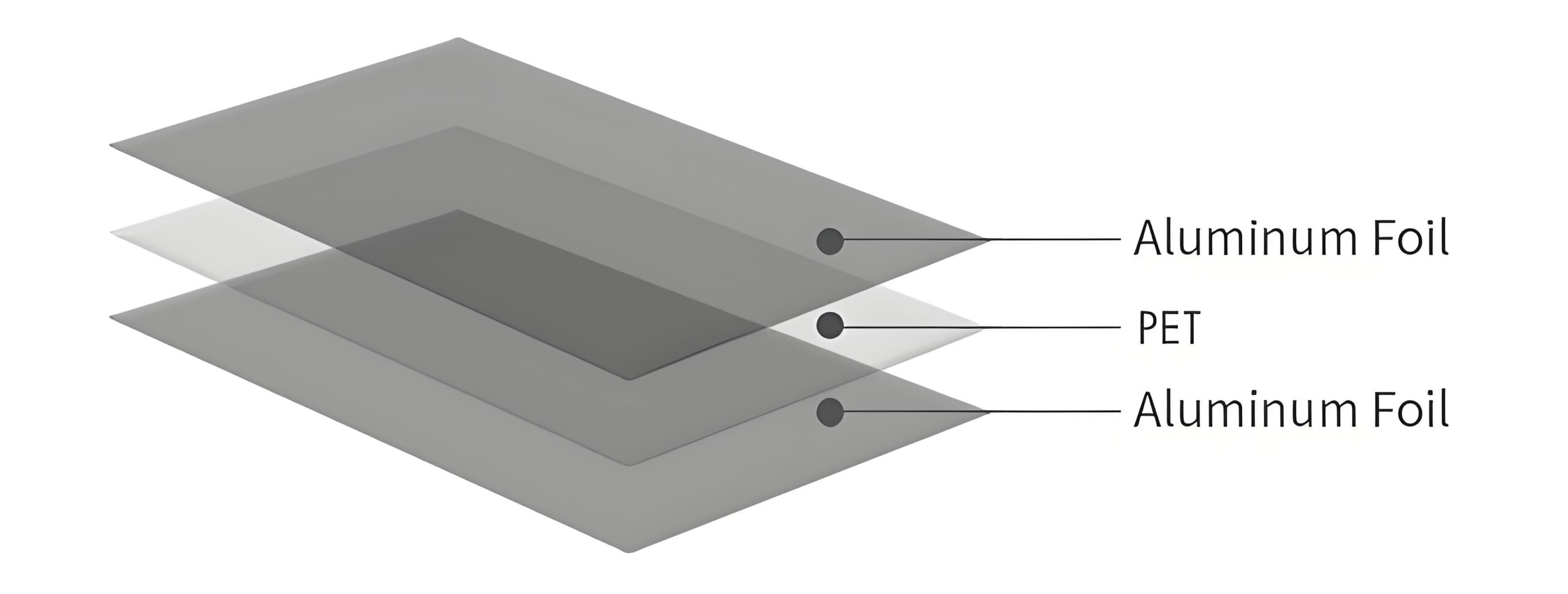 Double-sided aluminum foil composite material