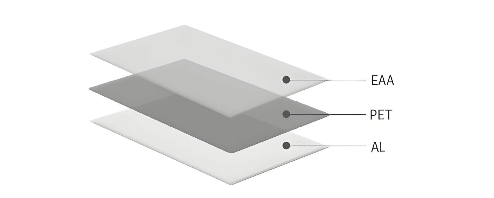 single al foil